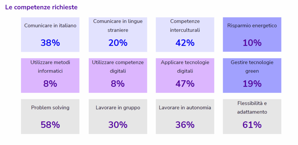 EMILIA ROMAGNA ECONOMY - Previsioni occupazionali II trimestre 2025|EMILIA ROMAGNA ECONOMY - Previsioni occupazionali II trimestre 2025|EMILIA ROMAGNA ECONOMY - Previsioni occupazionali II trimestre 2025
